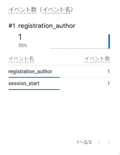 registration_author