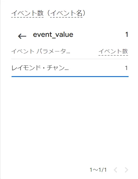 event_value