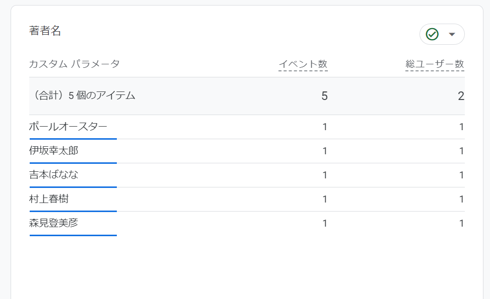 レポート